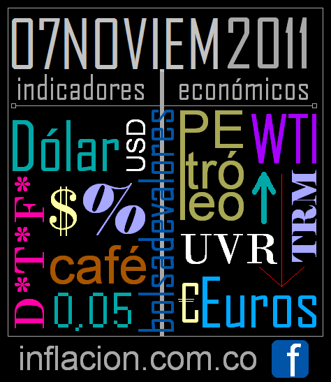 Principales Indicadores Economicos De Colombia 2011