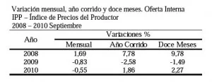 IPP Colombia